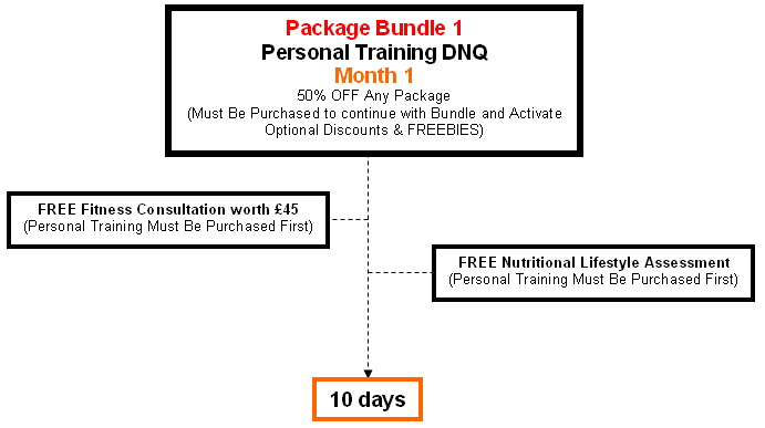 Do Not Quit FAQ | The Work It Circuit